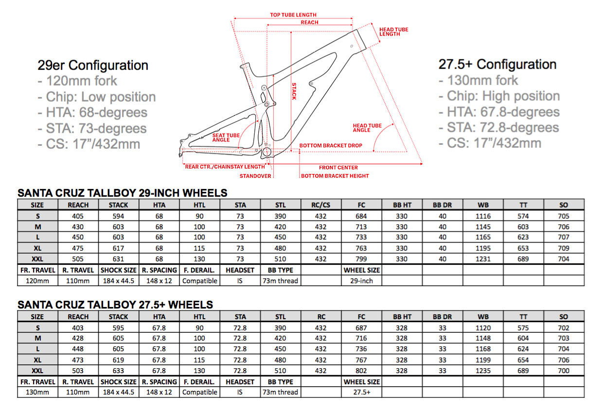 Santa cruz nomad 2017 geometry on sale